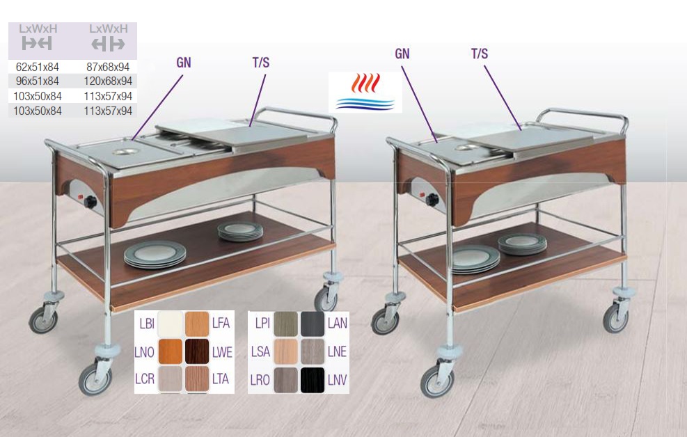 Kolica Servis termička Mod.GROUQHITERM1